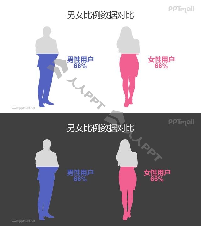 男性女性剪影创意柱状图PPT数据对比模板素材长图