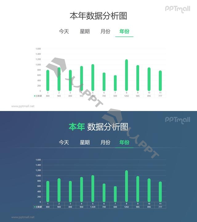 1年12个月的数据分析柱状图PPT数据模板素材长图