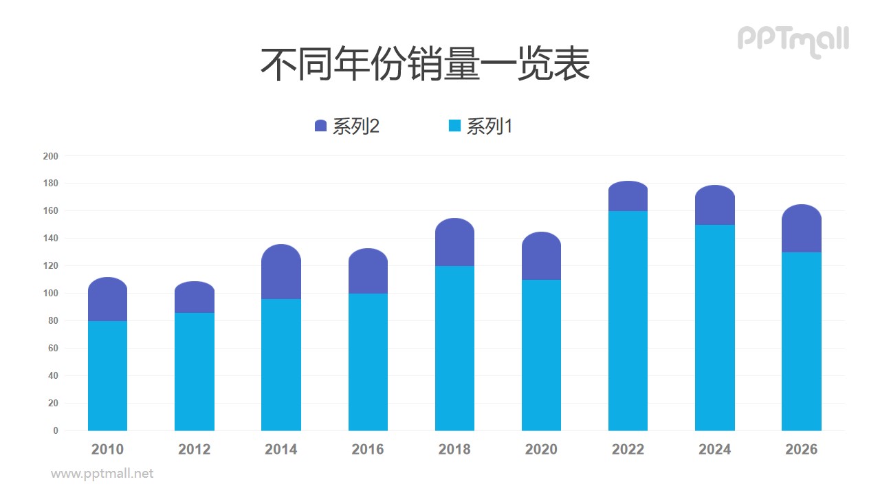 圆头双柱的柱状图PPT数据模板素材