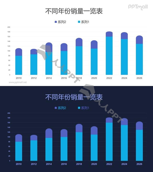 圆头双柱的柱状图PPT数据模板素材长图