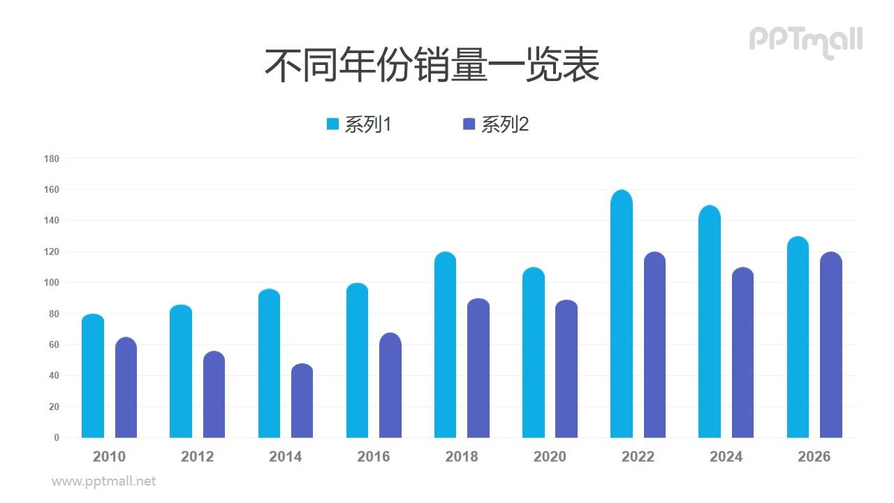 圆顶蓝紫色双2系列柱状图PPT数据模板素材