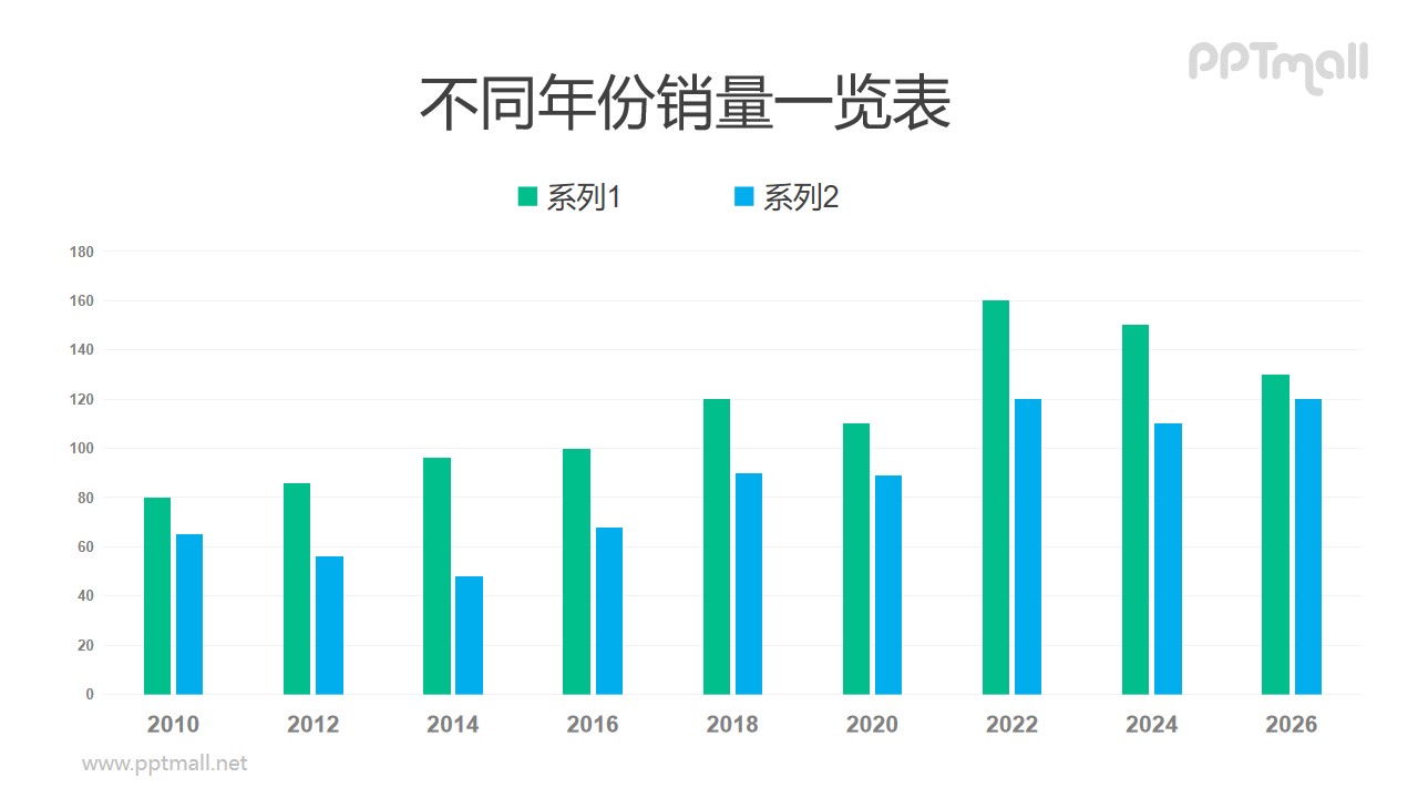 蓝绿色商务常用柱状图PPT数据模板素材