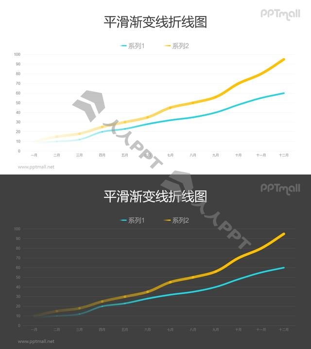 上升趋势的折线图PPT数据模板素材长图