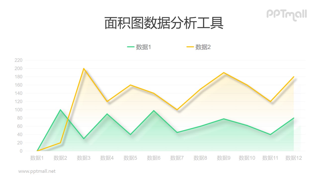 黄绿配色的渐变折线图/面积图PPT图表素材