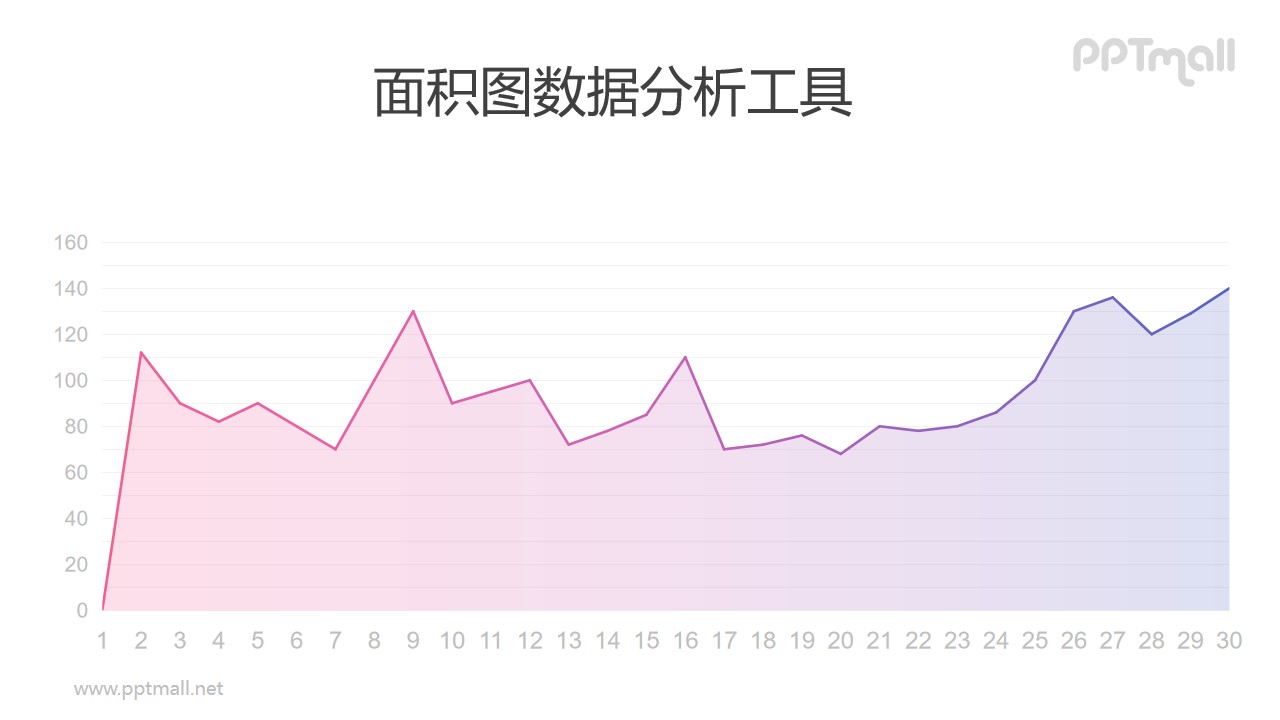 紫色数据可编辑的商务常用折线图/面积图PPT素材