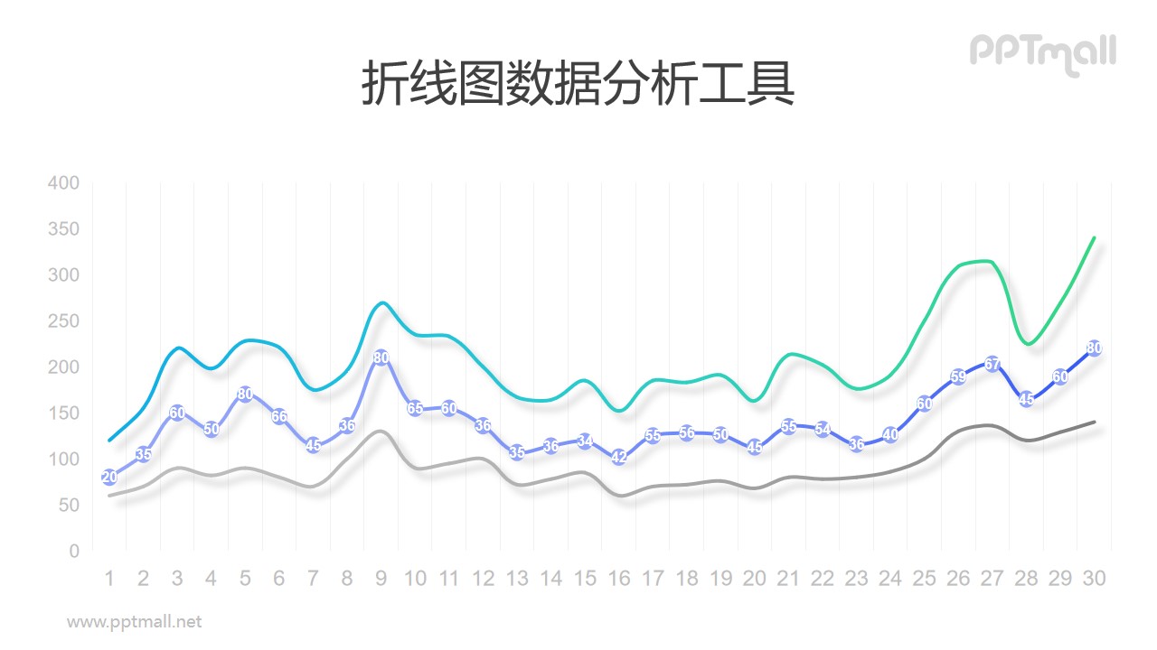 突出其中一组数据的折线图PPT素材