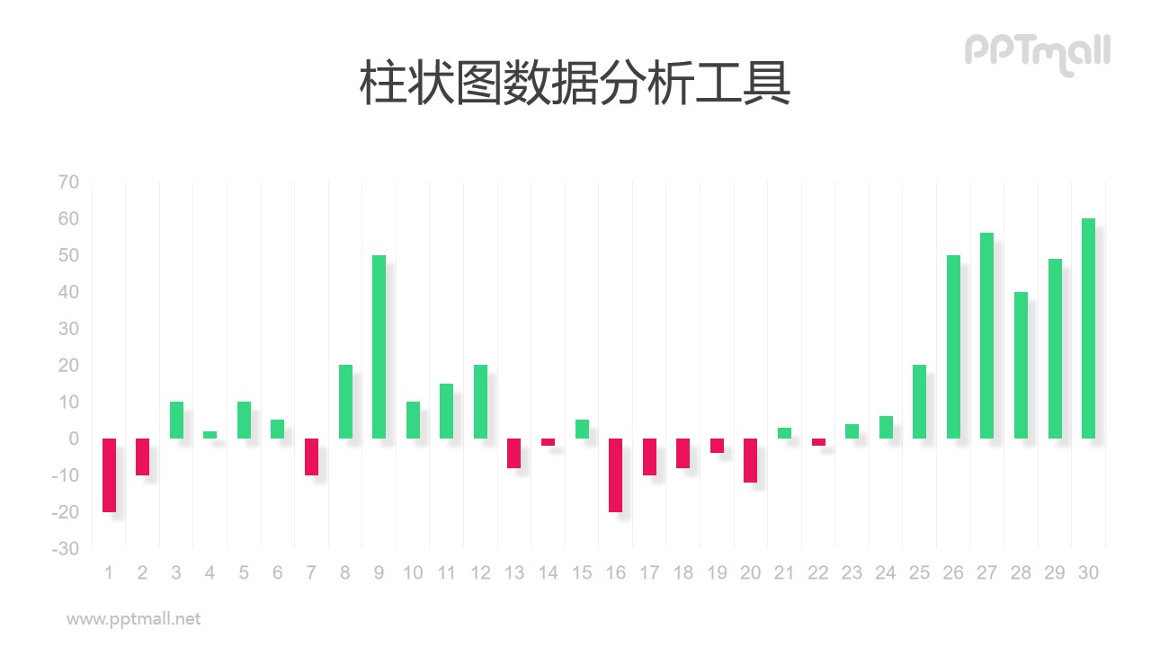 正负值不同颜色的数据可编辑的柱状图PPT模板素材