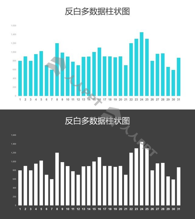 反白绿色多数据柱状图PPT图表长图