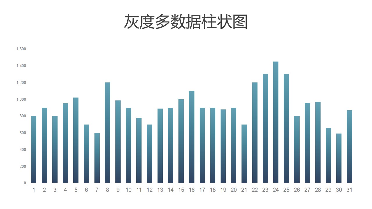 深蓝渐变柱状图PPT图表