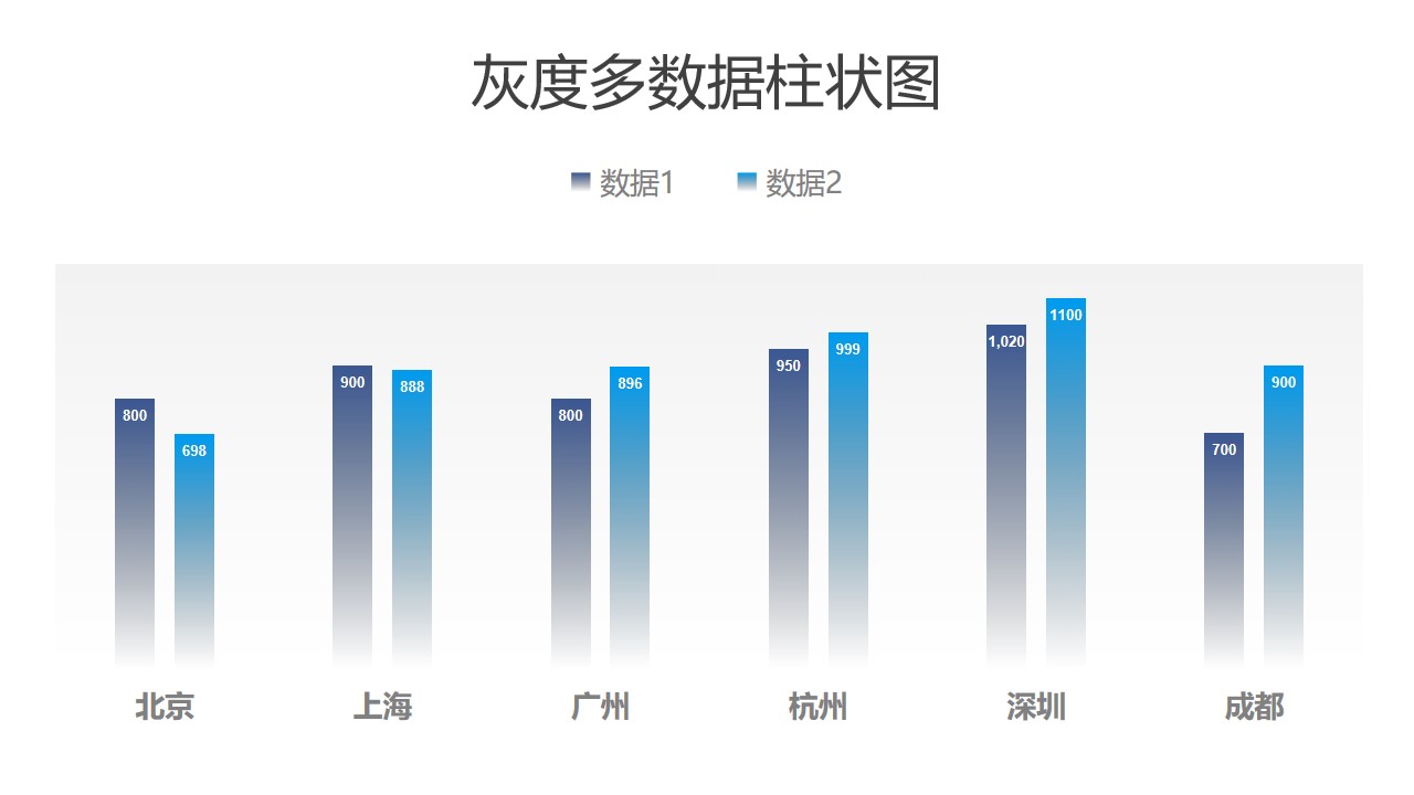 多地区蓝色渐变数据柱状图PPT图表