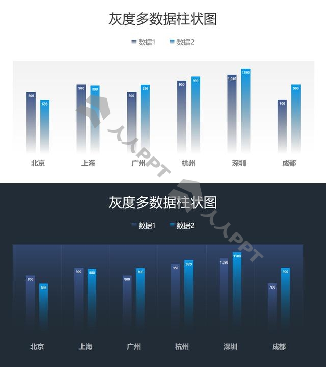 多地区蓝色渐变数据柱状图PPT图表长图