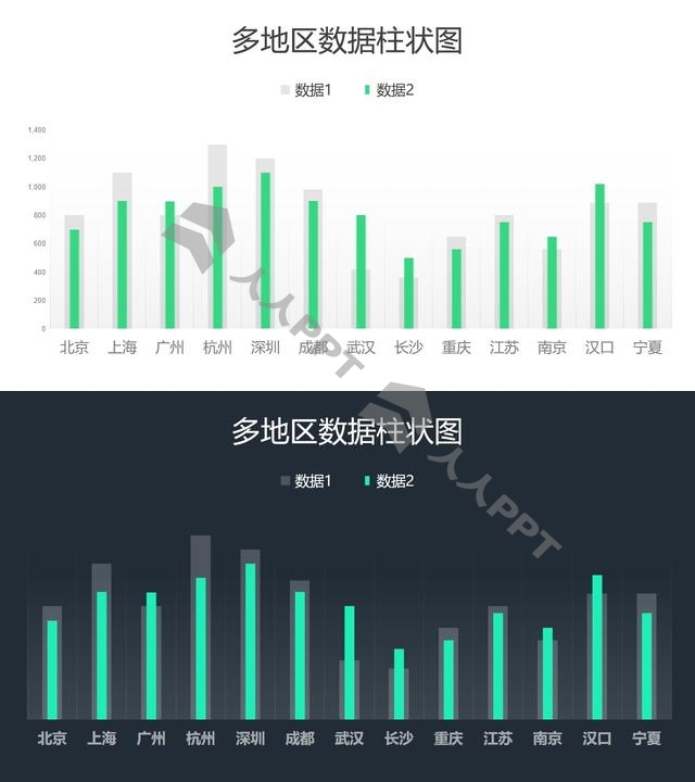 绿色多地区数据柱状图PPT图表长图