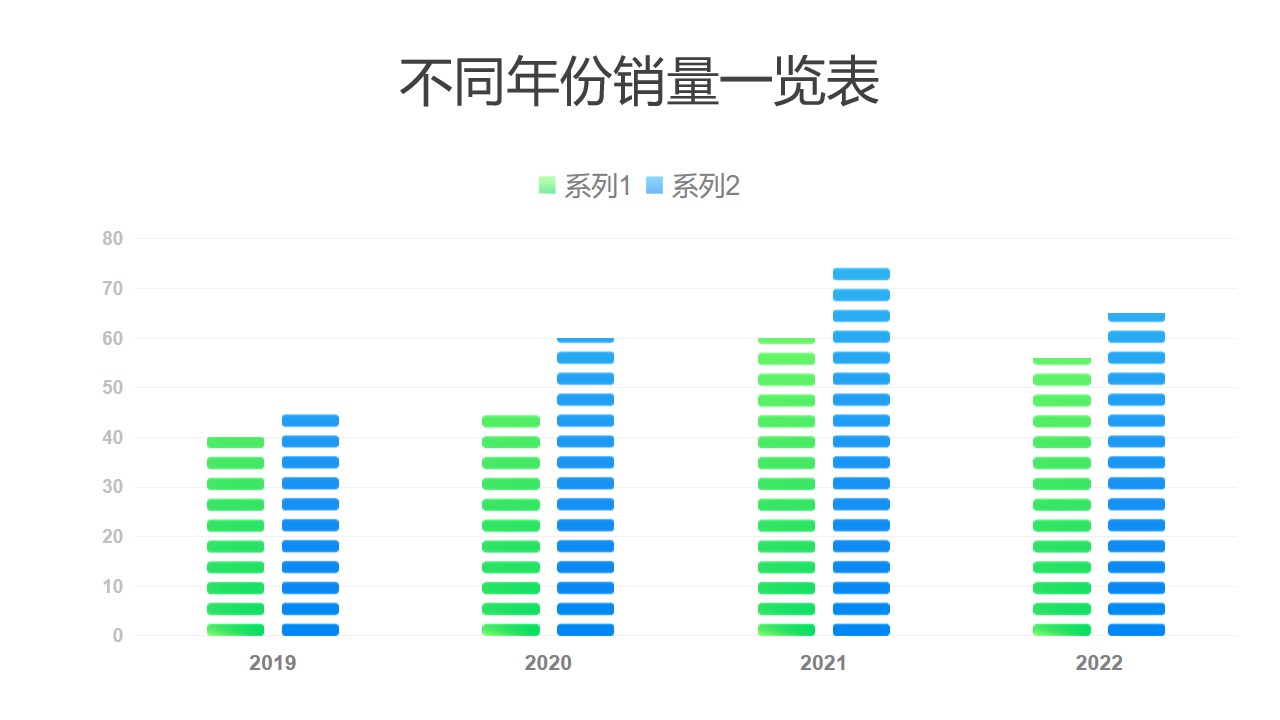 蓝绿对比不同年份销量数据展示图PPT图表