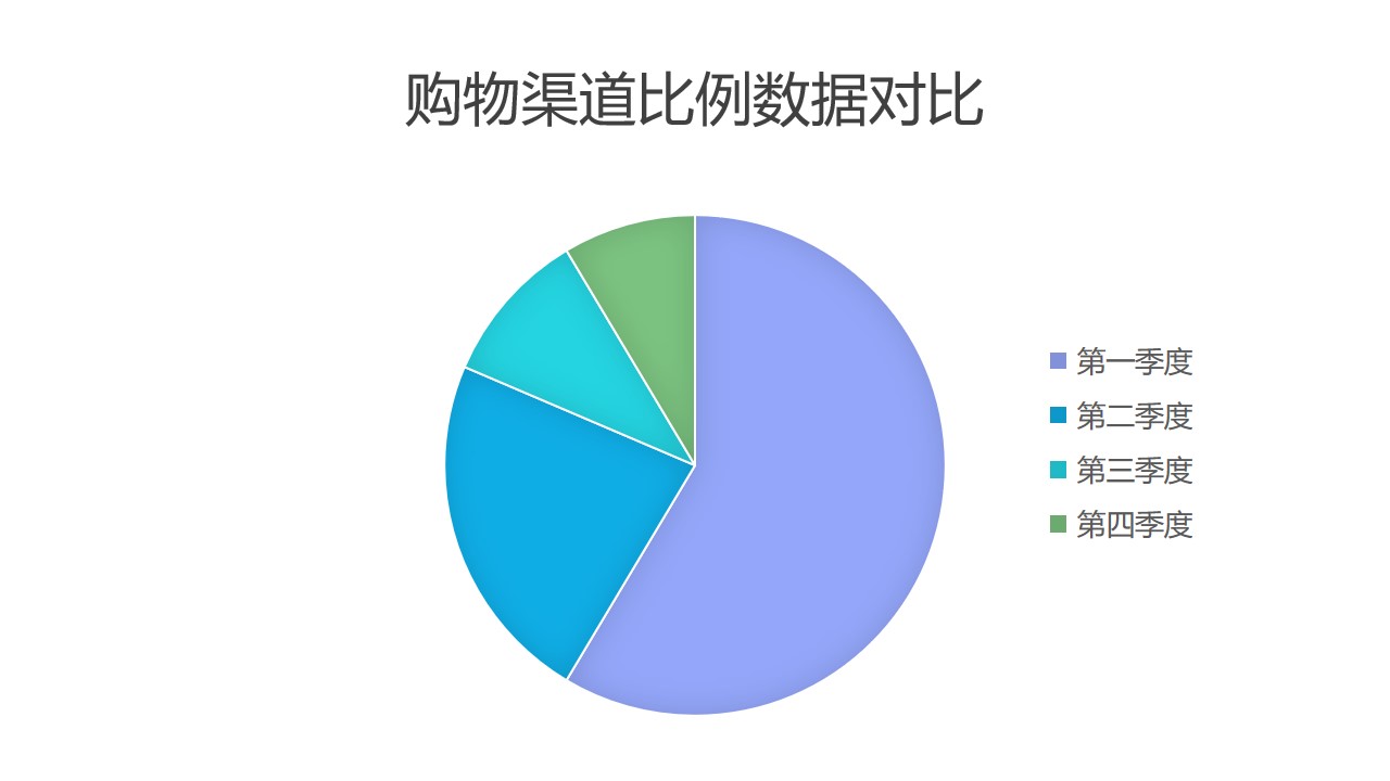 购物渠道数据对比饼状图PPT图表