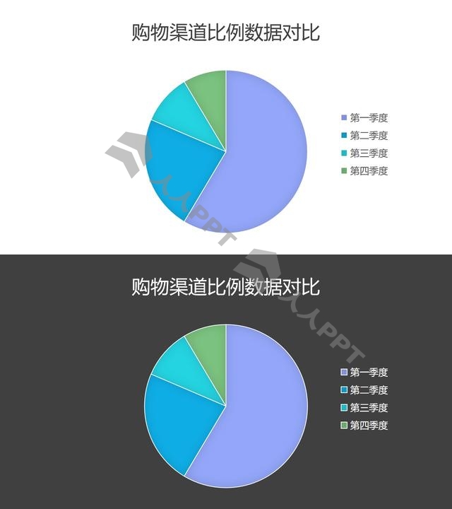 购物渠道数据对比饼状图PPT图表长图