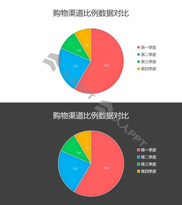 购物渠道比例数据对比饼图PPT图表长图