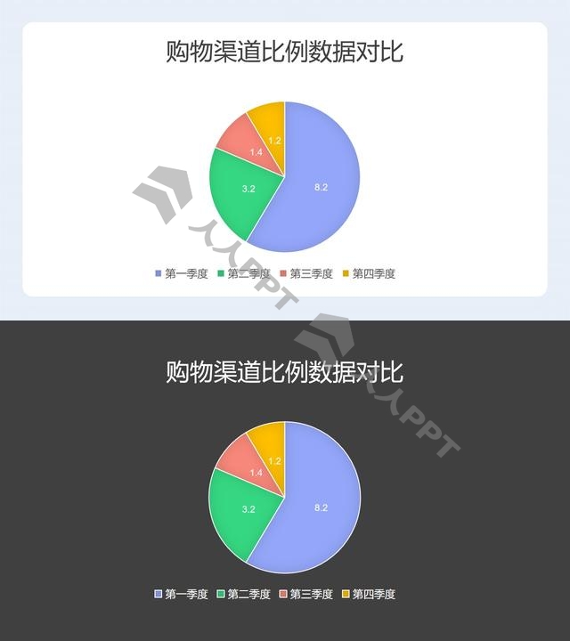 购物渠道比例数据对比饼图PPT图表长图