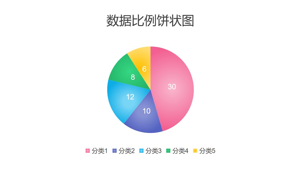 5部分数据对比饼状图PPT图表