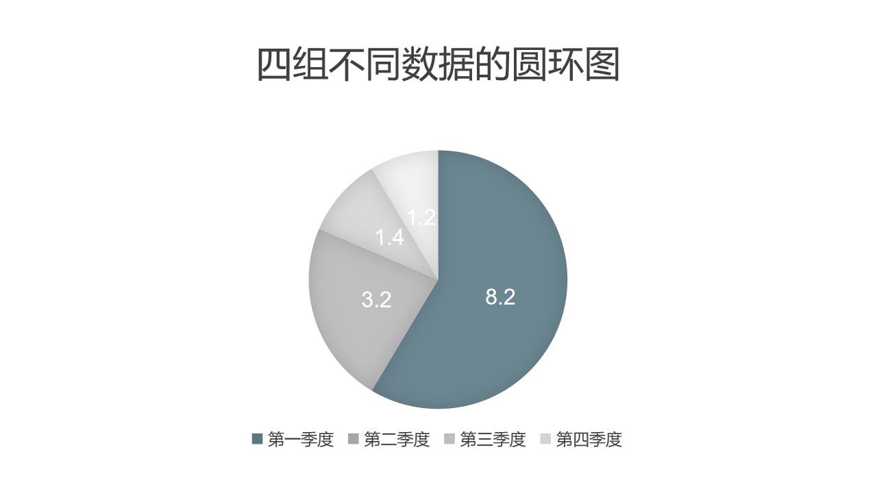 冷色调四季度数据占比分析饼图PPT图表