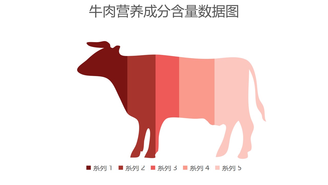 牛肉营养成分含量数据图PPT图表