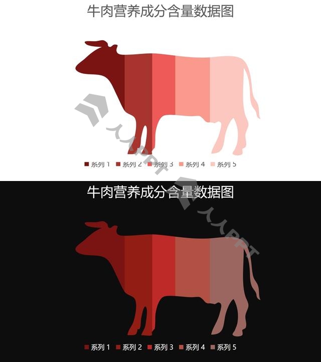 牛肉营养成分含量数据图PPT图表长图