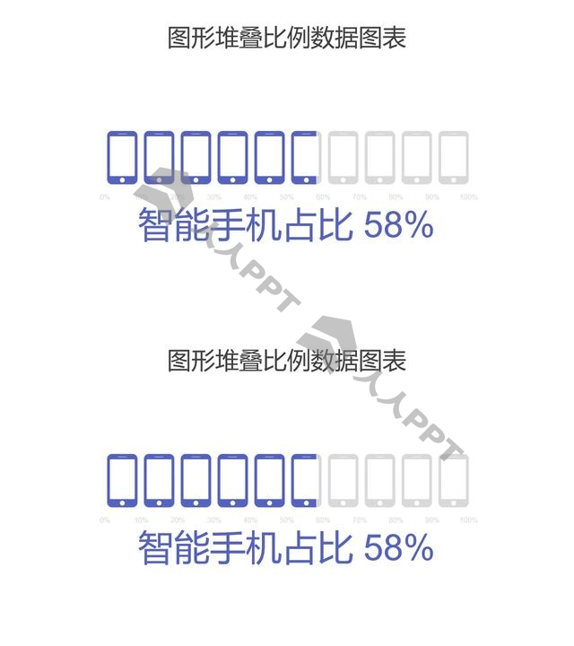 智能手机图形堆叠比例数据展示PPT图表长图