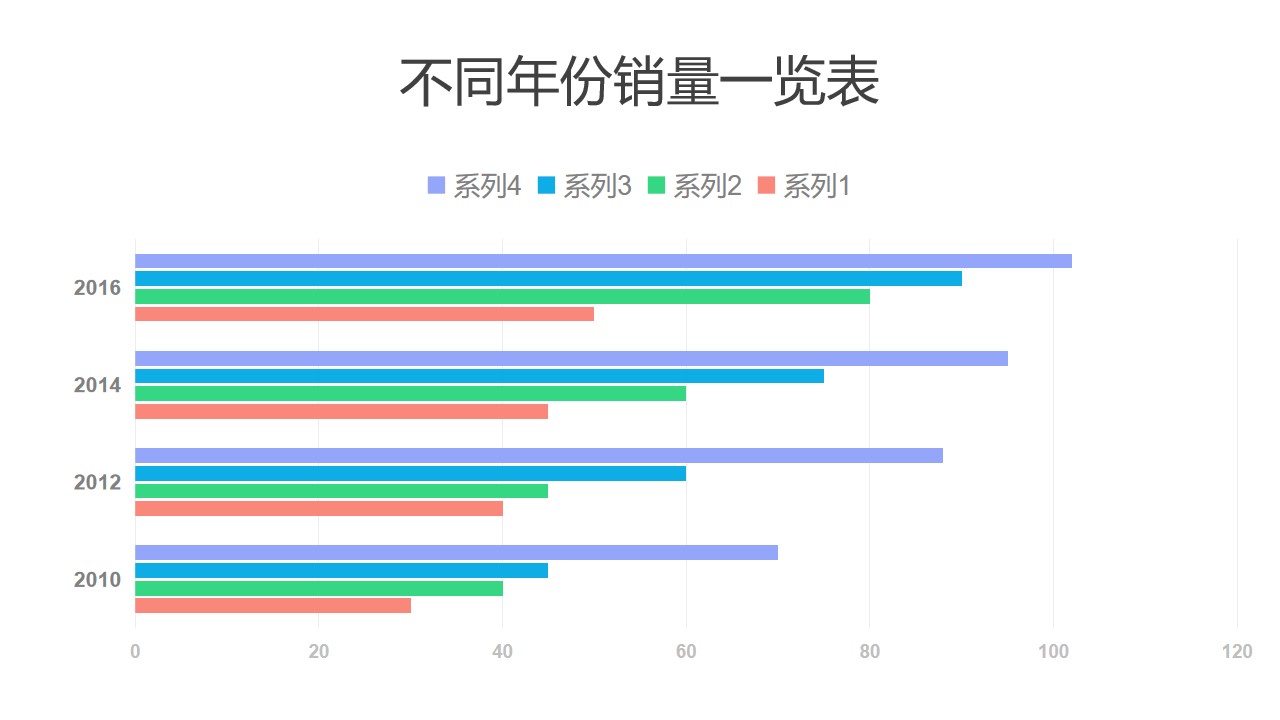 4组数据对比不同年份销量条形图PPT图表