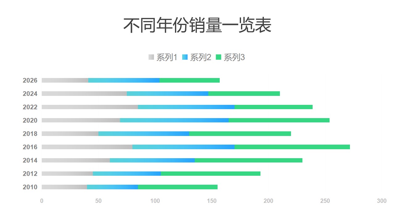 不同年份销量对比条形图PPT图表