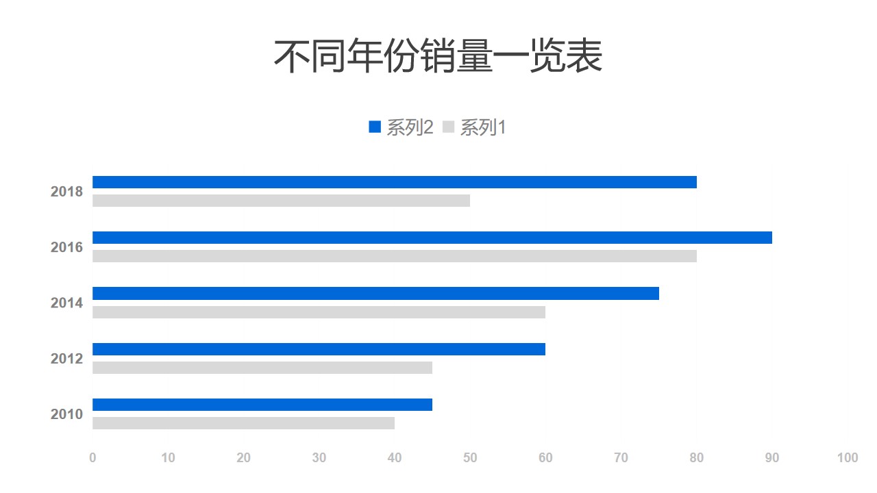 蓝白两组数据对比条形图PPT图表