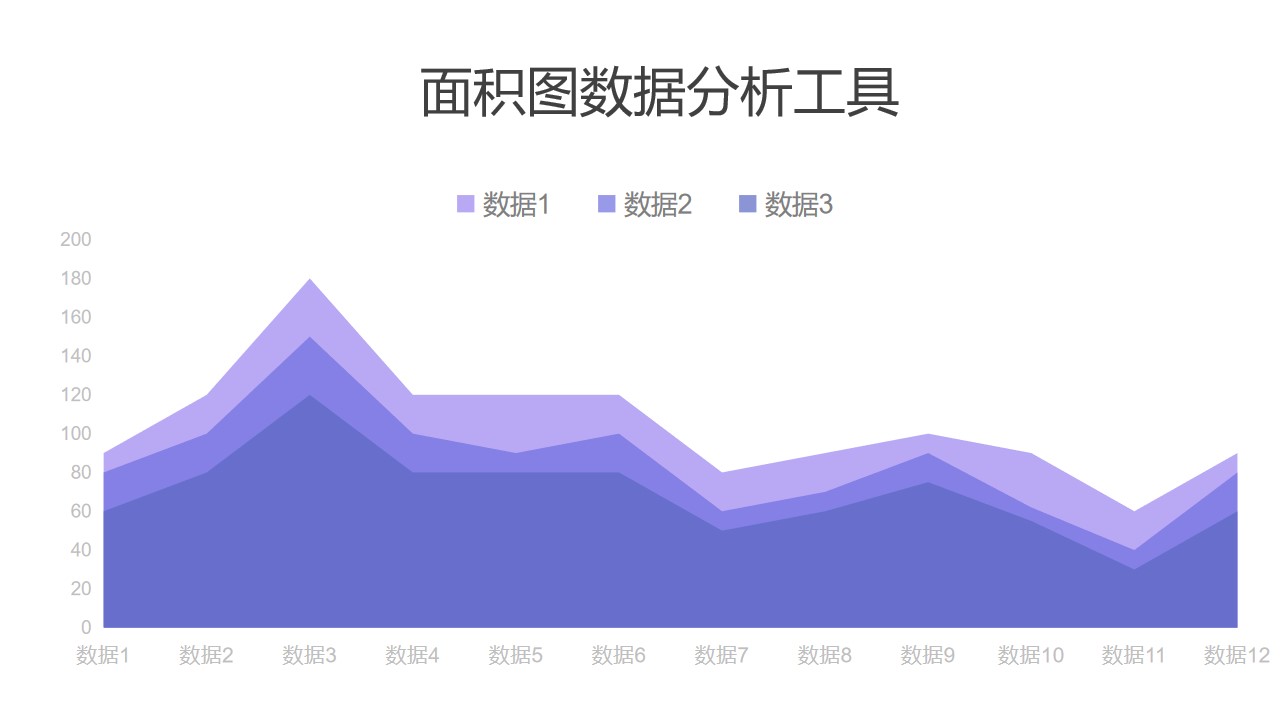 紫色面积图三组数据分析PPT图表