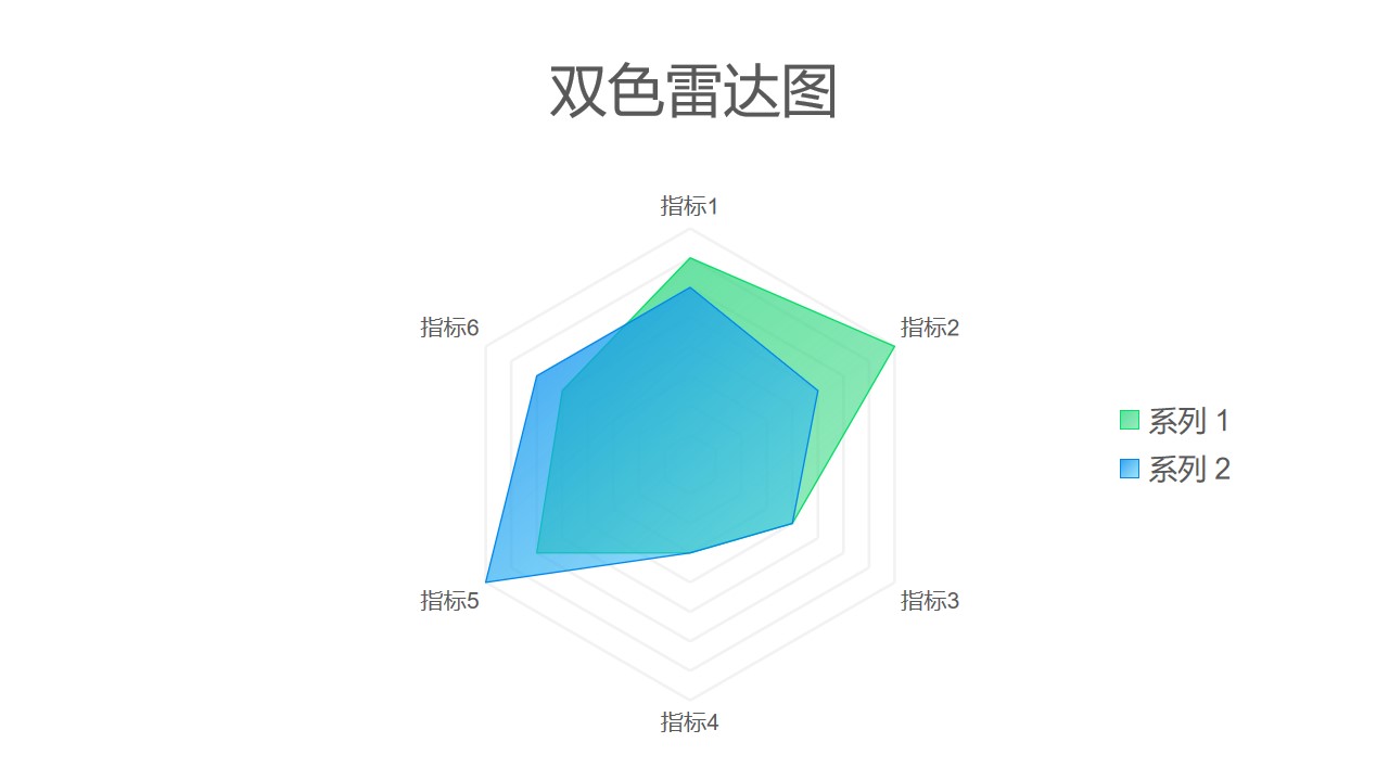 蓝绿双色雷达图PPT图表