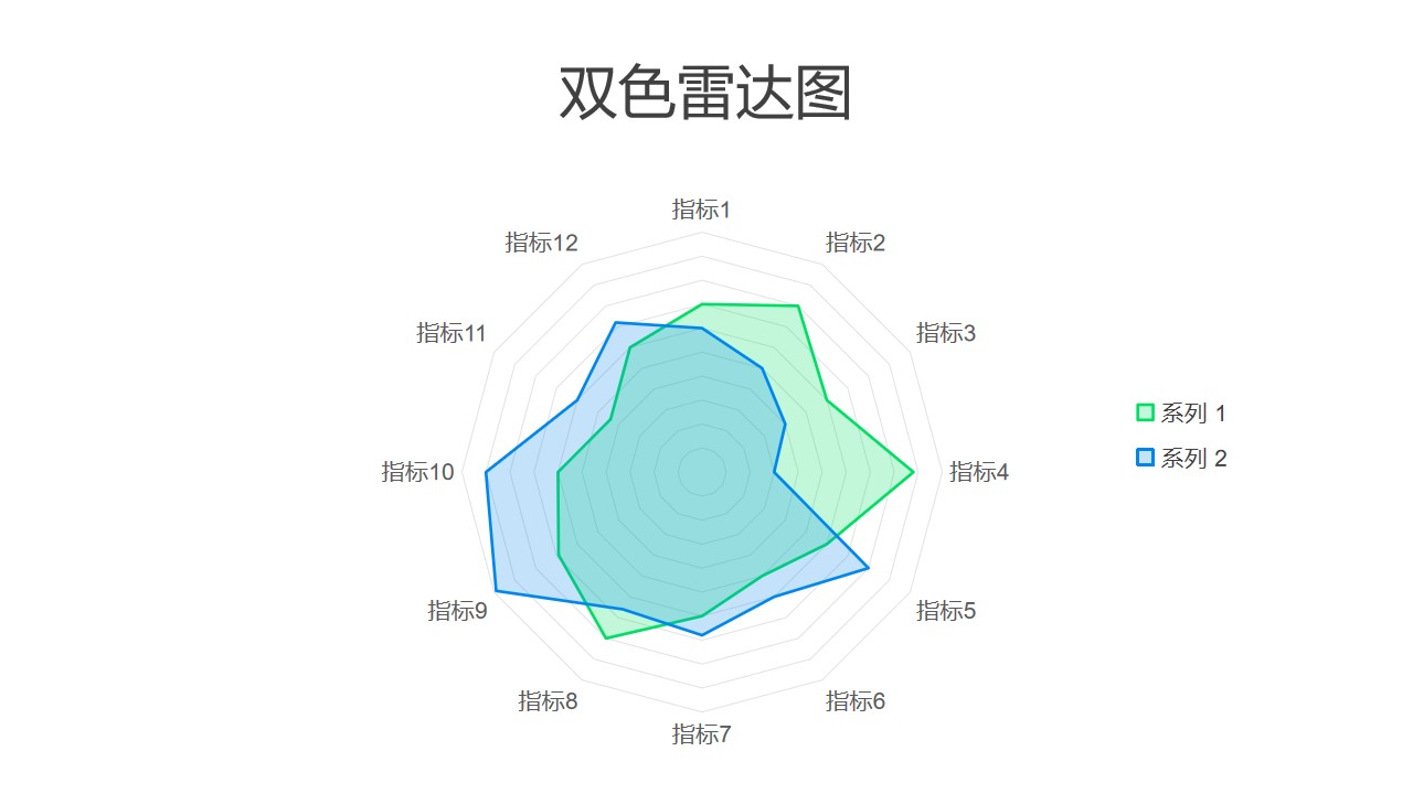 蓝绿半透明双色雷达图PPT图表