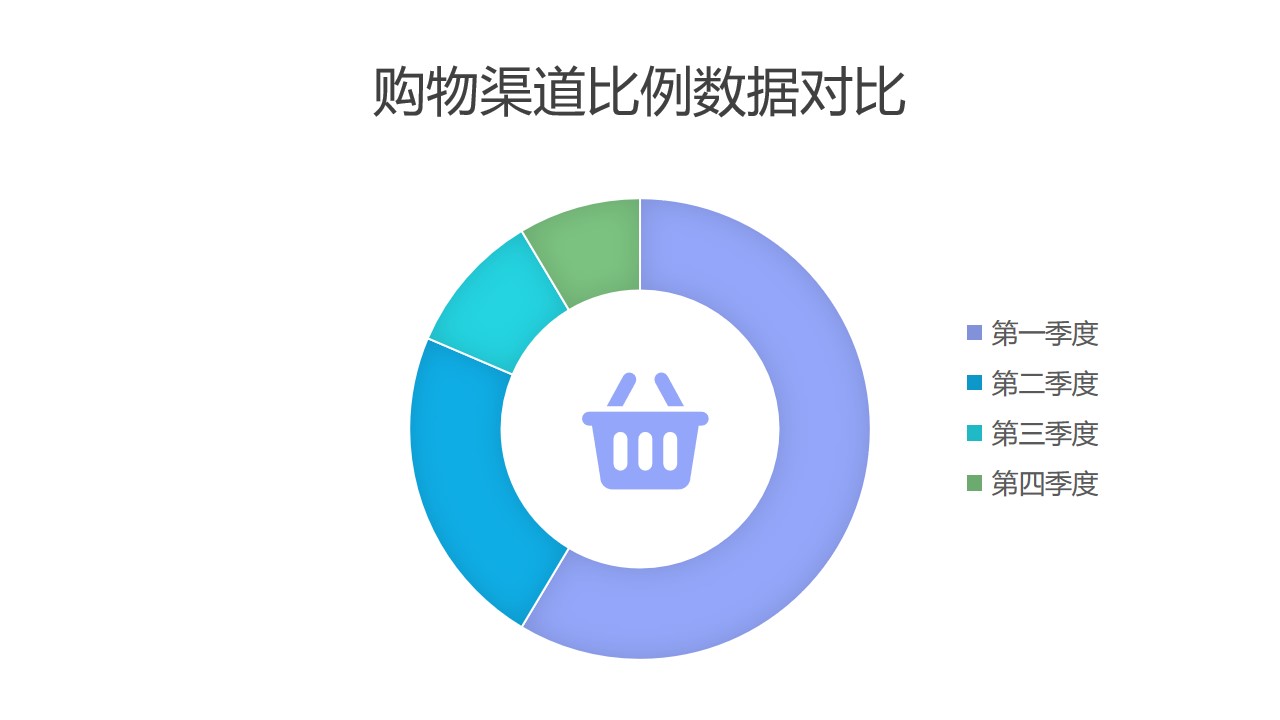 多种购物渠道占比分析圆环图PPT图表