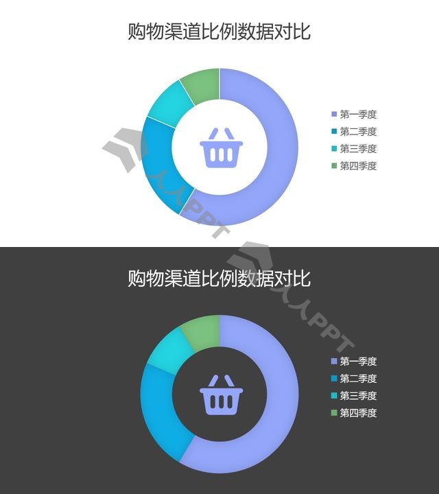 多种购物渠道占比分析圆环图PPT图表长图