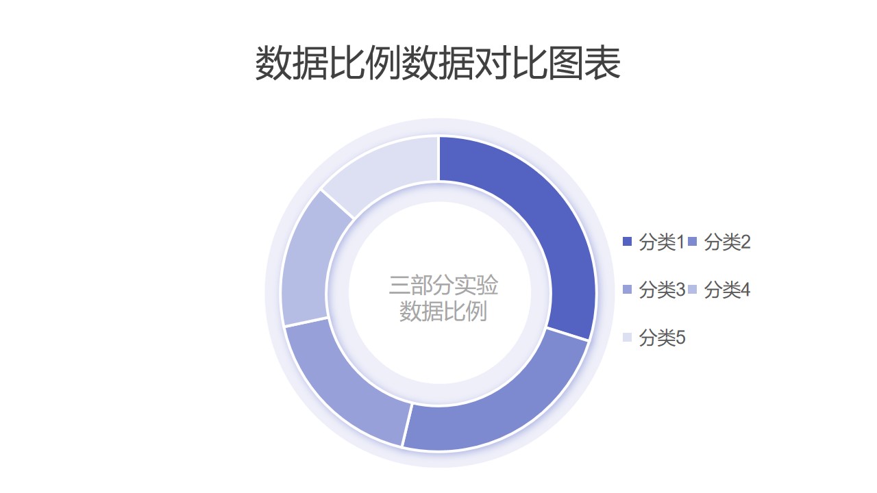 浅紫色多组比例数据分析圆环图PPT图表