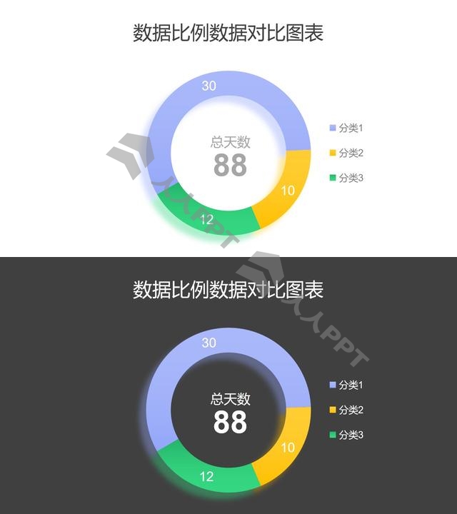 三部分数据比例对比圆环图PPT图表长图