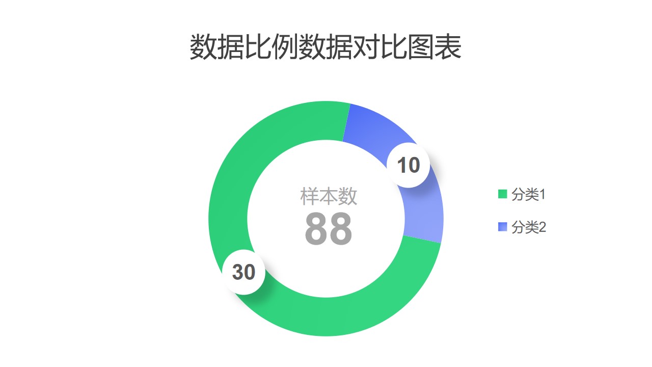 蓝绿两部分数据对比圆环图PPT图表