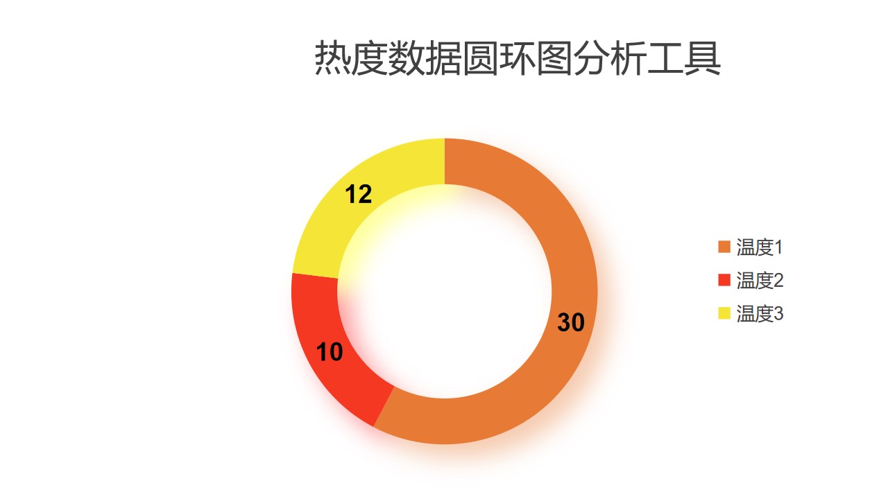 热度数据圆环图分析工具PPT图表