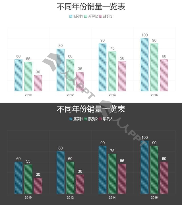 彩色简约三组数据对比柱状图数据分析PPT图表长图