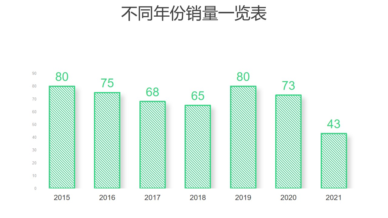 绿色条纹简约柱状图数据分析PPT图表