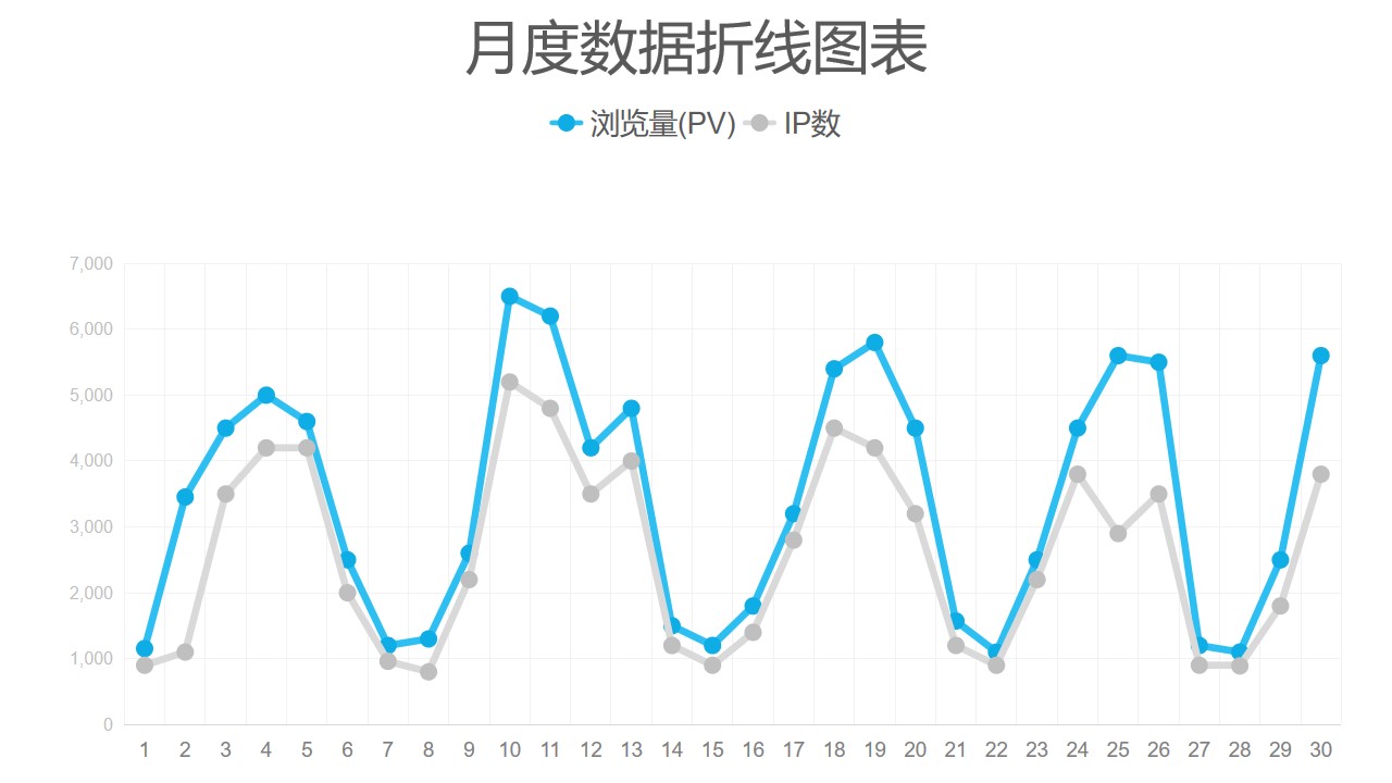 两组数据对比简约折线图数据分析PPT图表