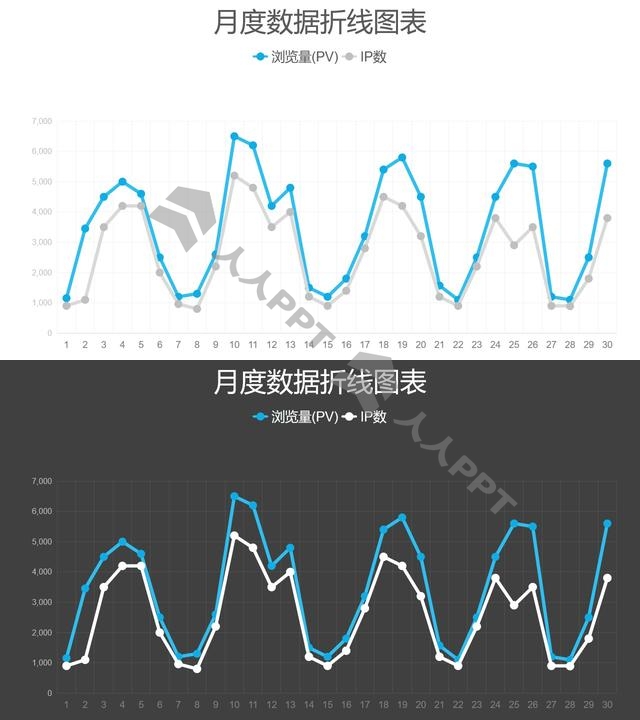 两组数据对比简约折线图数据分析PPT图表长图