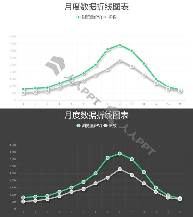 简约风月度数据展示折线图PPT图表长图