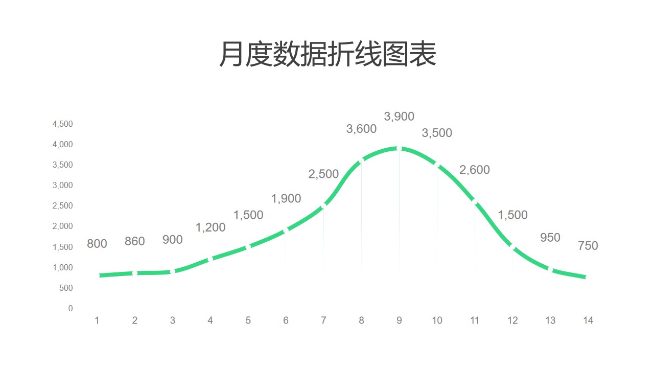 月度数据汇总折线图PPT图表