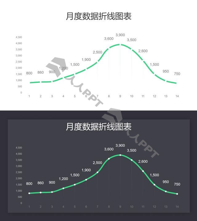 月度数据汇总折线图PPT图表长图