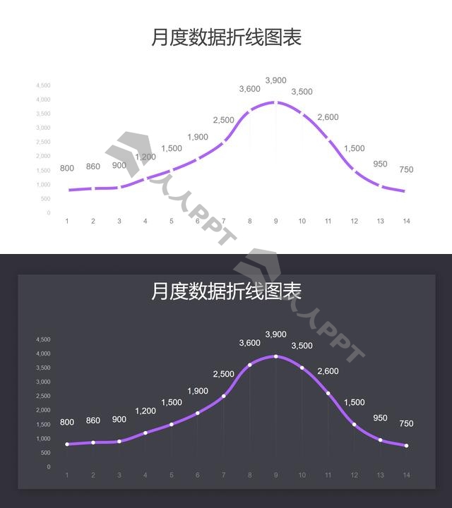 紫色月度数据汇总折线图PPT图表长图