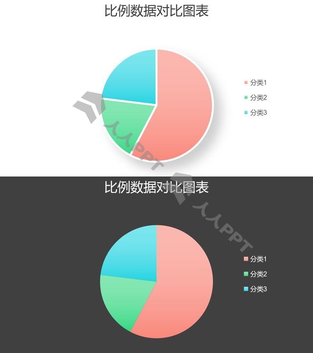 清新简约三组数据占比饼图PPT图表长图