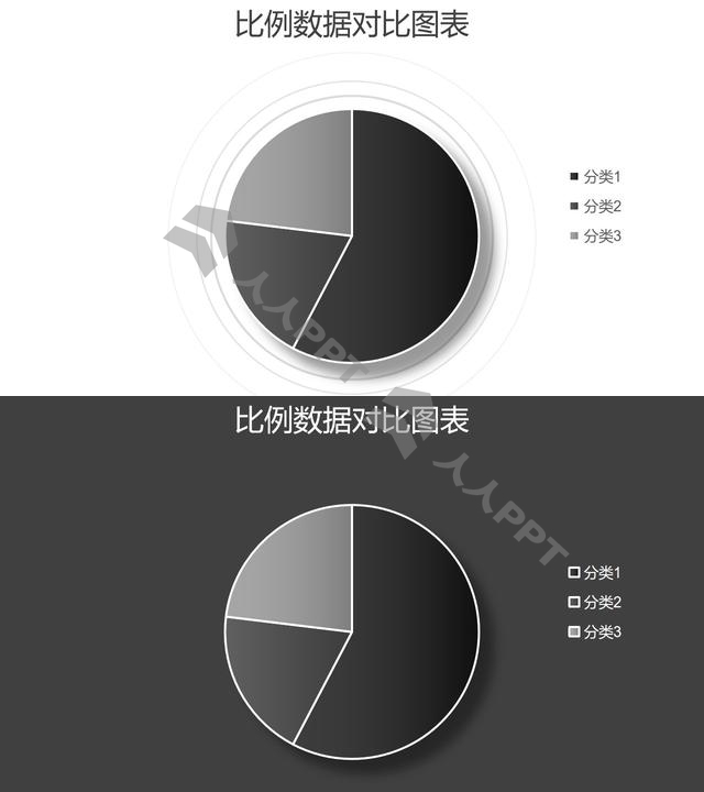 黑灰高级三组数据对比饼图PPT图表长图