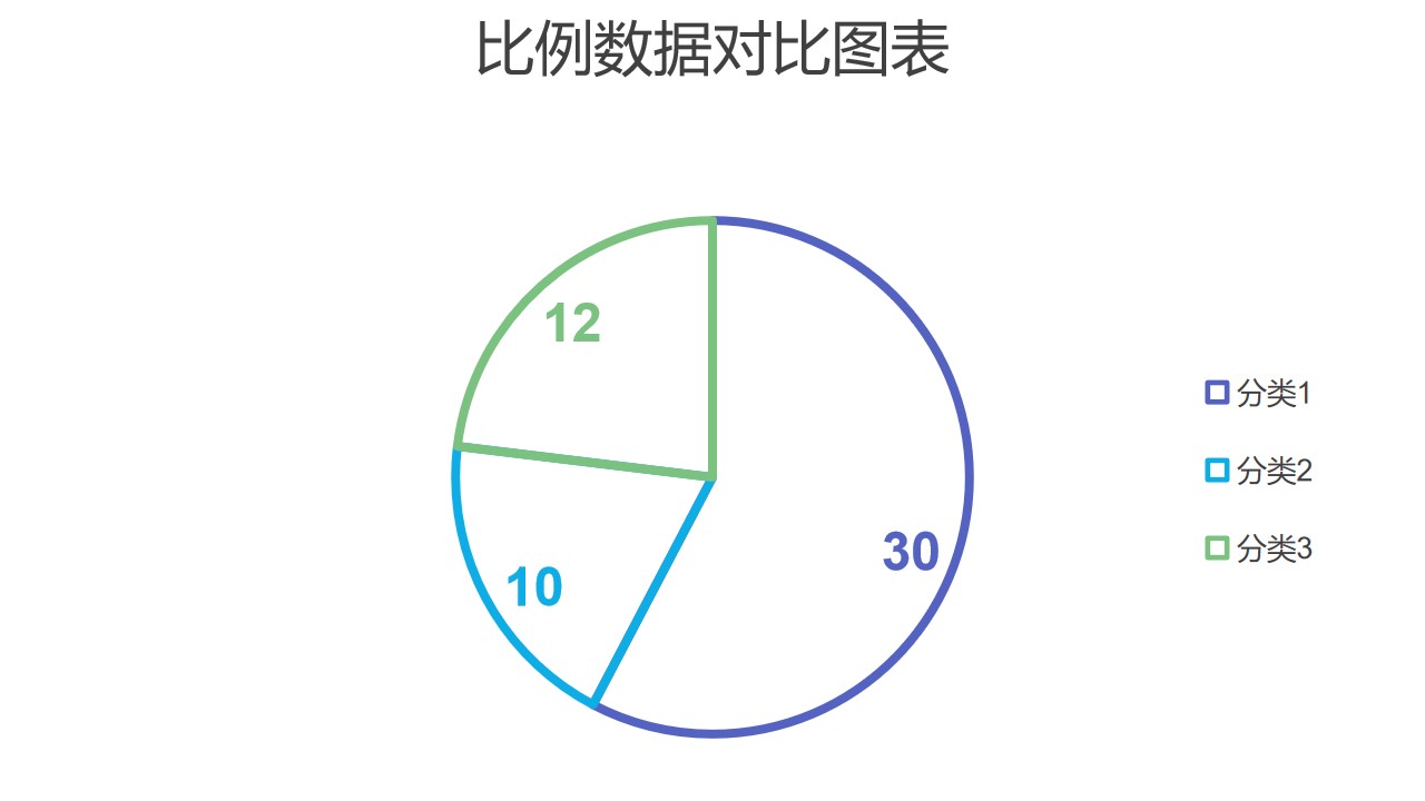 简约线条三部分比例数据占比饼图PPT图表