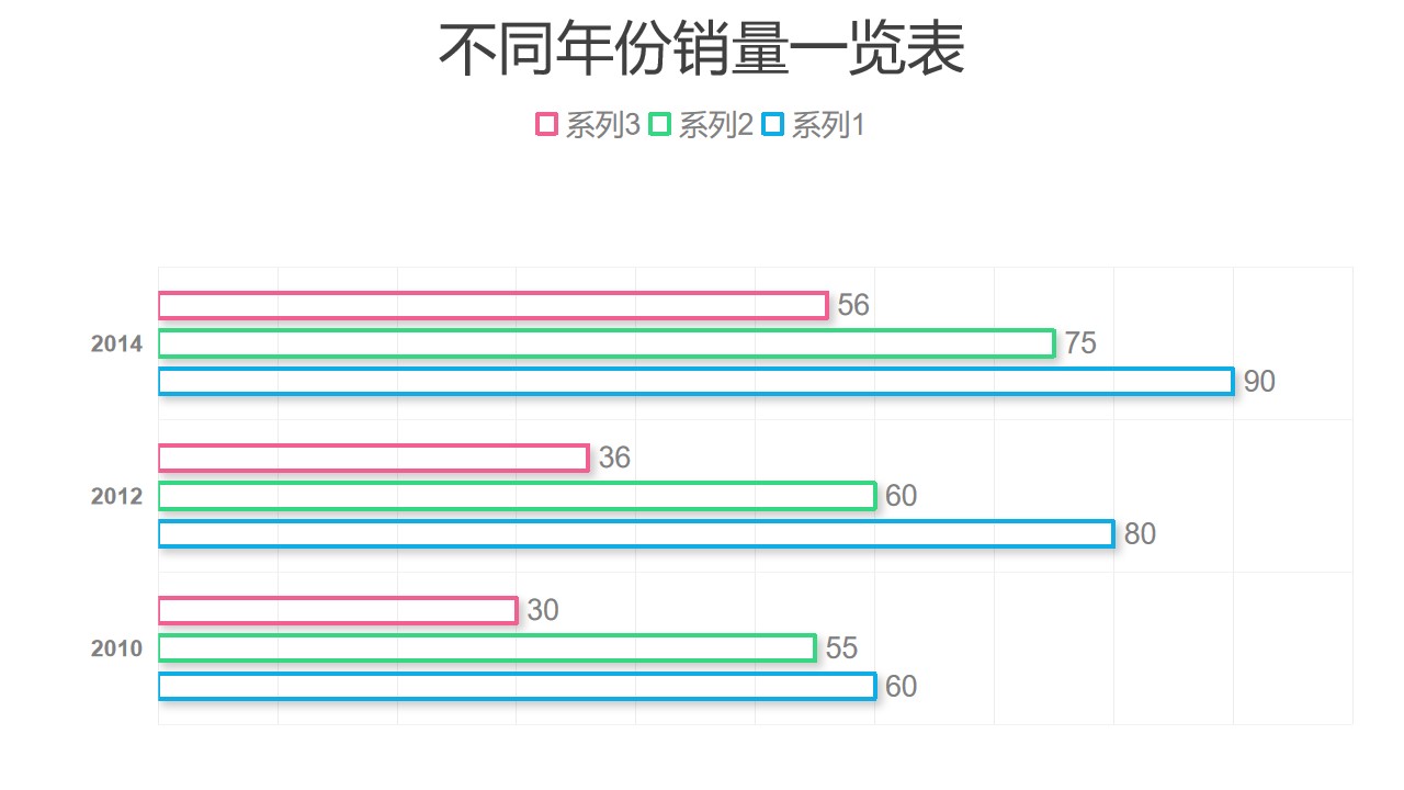 三组数据对比简约条形图PPT图表